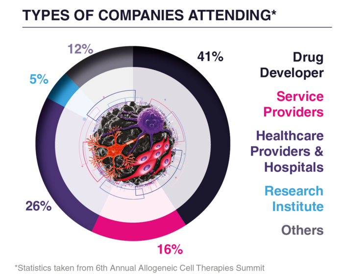 Allogeneic Cell Therapies - Audience Stats 2