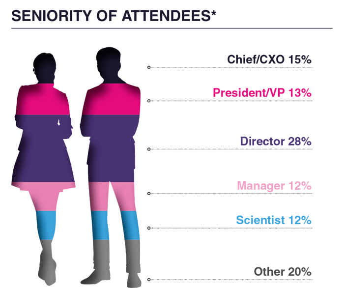 Allogeneic Cell Therapies - Audience Stats